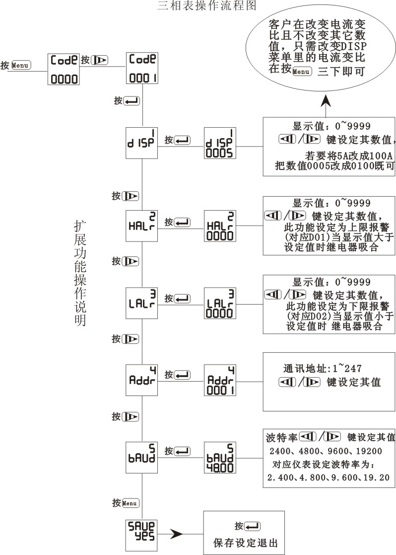 三相表功能操作流程图